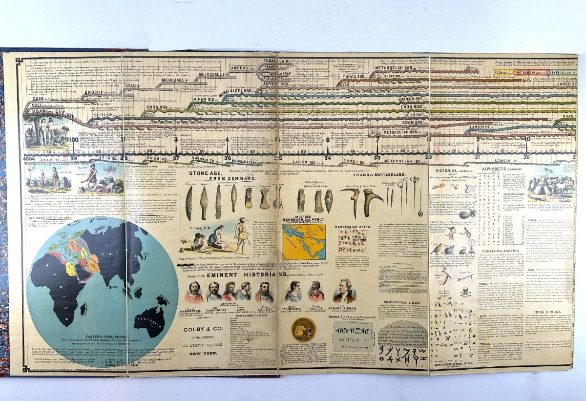 Adam´s Illustrated Panorama of History e A Key