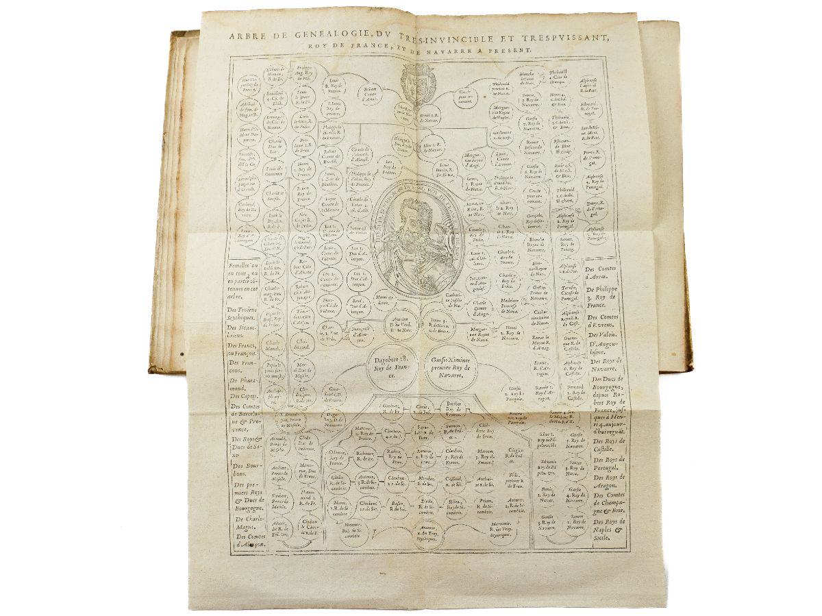 Explication de le genealogie